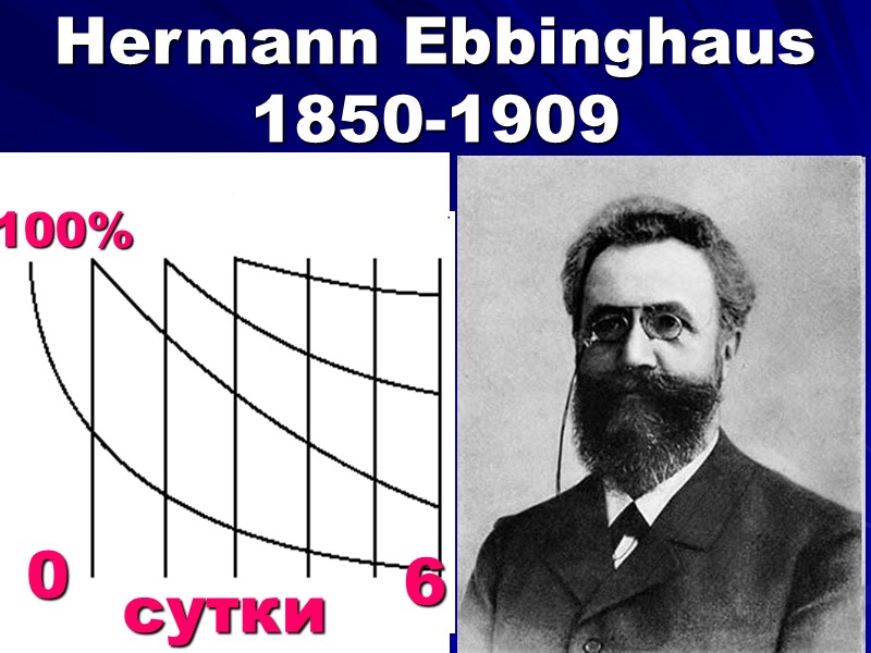 Hermann Ebbinghaus  1850-1909 сутки 100% 6 0